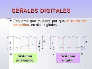 77
SEÑALES DIGITALESSEÑALES DIGITALES
 Esquema que muestra por que el ruido no
es critico, en sist. digitales.
N
S
N
S
N
S
N
S
 
