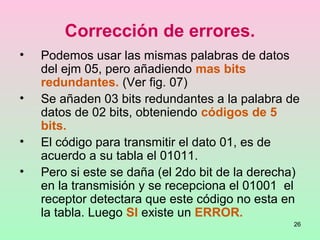 26
Corrección de errores.
• Podemos usar las mismas palabras de datos
del ejm 05, pero añadiendo mas bits
redundantes. (Ver fig. 07)
• Se añaden 03 bits redundantes a la palabra de
datos de 02 bits, obteniendo códigos de 5
bits.
• El código para transmitir el dato 01, es de
acuerdo a su tabla el 01011.
• Pero si este se daña (el 2do bit de la derecha)
en la transmisión y se recepciona el 01001 el
receptor detectara que este código no esta en
la tabla. Luego SI existe un ERROR.
 