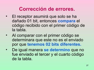 27
Corrección de errores.
• El receptor asumirá que solo se ha
dañado 01 bit, entonces compara el
código recibido con el primer código de
la tabla.
• Al comparar con el primer código se
determinara que este no es el enviado
por que tenemos 02 bits diferentes.
• De igual manera se determino que no
fue enviado el tercer y el cuarto código
de la tabla.
 