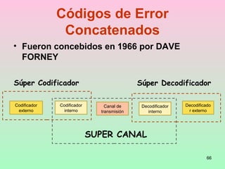 66
Códigos de Error
Concatenados
• Fueron concebidos en 1966 por DAVE
FORNEY
Codificador
externo
Codificador
interno
Decodificador
interno
Decodificado
r externo
Canal de
transmisión
Súper Codificador Súper Decodificador
SUPER CANAL
 