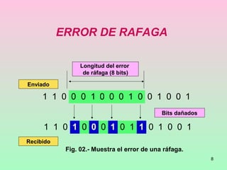 8
ERROR DE RAFAGA
1 1 0 0 0 1 0 0 0 1 0 0 1 0 0 1
Enviado
Longitud del error
de ráfaga (8 bits)
1 1 0 1 0 0 0 1 0 1 1 0 1 0 0 1
Recibido
Bits dañados
Fig. 02.- Muestra el error de una ráfaga.
 