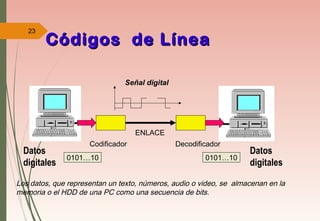 Codigos de Linea - Telecomunicaciones III | PPT