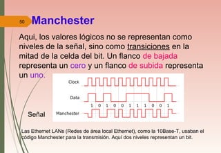 50 Manchester
Aqui, los valores lógicos no se representan como
niveles de la señal, sino como transiciones en la
mitad de la celda del bit. Un flanco de bajada
representa un cero y un flanco de subida representa
un uno.
Señal
Las Ethernet LANs (Redes de área local Ethernet), como la 10Base-T, usaban el
código Manchester para la transmisión. Aquí dos niveles representan un bit.
 