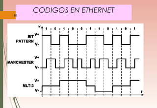 CODIGOS EN ETHERNET
 
66
 