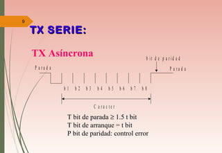 9
TX SERIE:TX SERIE:
P a r a d a
b 1 b 2 b 3 b 4 b 5 b 6 b 7 b 8
P a r a d a
b i t d e p a r i d a d
C a r a c t e r
T bit de parada ≥ 1.5 t bit
T bit de arranque = t bit
P bit de paridad: control error
TX Asíncrona
 