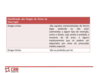 Classificação das Drogas do Ponto de
Vista Legal
Drogas Lícitas São aquelas comercializadas de forma
legal, podendo ou não estar
submetidas a algum tipo de restrição,
como o álcool, cuja venda é proibida a
menores de 18 anos, e alguns
medicamentos que só podem ser
adquiridos por meio de prescrição
médica especial.
Drogas Ilícitas São as proibidas por lei.
 