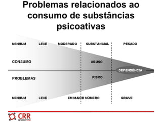 Problemas relacionados ao
consumo de substâncias
psicoativas
 