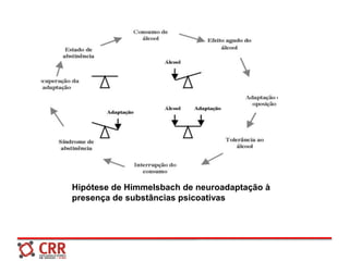 Hipótese de Himmelsbach de neuroadaptação à
presença de substâncias psicoativas
 