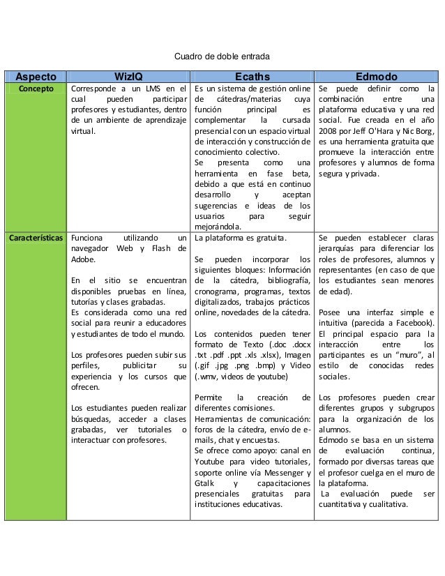 Curso Tic Cuadro De Doble Entrada