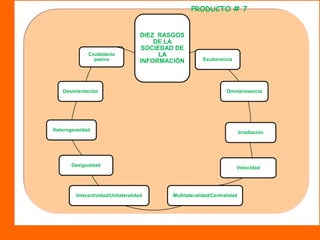 Podcasting: Podsonoro.com