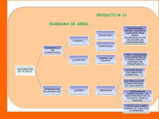 Paginas de inicio personalizasos: Google