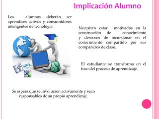 Se espera que se involucren activamente y sean
responsables de su propio aprendizaje.
Necesitan estar motivados en la
construcción de conocimiento
y deseosos de incursionar en el
conocimiento compartido por sus
compañeros de clase.
Implicación Alumno
Los alumnos deberán ser
aprendices activos y consumidores
inteligentes de tecnología
El estudiante se transforma en el
foco del proceso de aprendizaje.
 