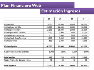 9. Plan Financiero Web
                    Inversiones Iniciales
 