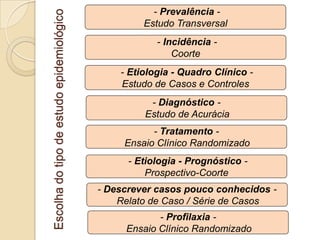 - Etiologia - Prognóstico -
Prospectivo-Coorte
- Diagnóstico -
Estudo de Acurácia
- Tratamento -
Ensaio Clínico Randomizado
- Descrever casos pouco conhecidos -
Relato de Caso / Série de Casos
- Etiologia - Quadro Clínico -
Estudo de Casos e Controles
- Prevalência -
Estudo Transversal
- Profilaxia -
Ensaio Clínico Randomizado
- Incidência -
Coorte
Escolhadotipodeestudoepidemiológico
 