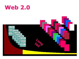 Web 2.0




           Lo
          ta ng
            il
 