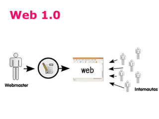 Web 1.0
 
