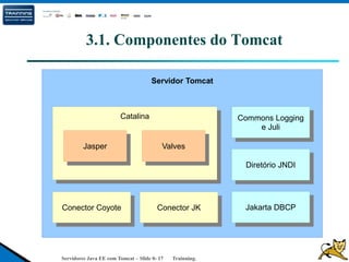 Servidores Java EE com Tomcat – Slide 0- 17 Trainning.
3.1. Componentes do Tomcat
Servidor Tomcat
Catalina Commons Logging
e Juli
Diretório JNDI
Jakarta DBCP
Jasper Valves
Conector Coyote Conector JK
 