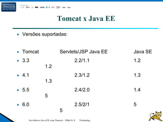 Servidores Java EE com Tomcat – Slide 0- 8 Trainning.
Tomcat x Java EE
Versões suportadas:
Tomcat Servlets/JSP Java EE Java SE
3.3 2.2/1.1 1.2
1.2
4.1 2.3/1.2 1.3
1.3
5.5 2.4/2.0 1.4
5
6.0 2.5/2/1 5
5
 