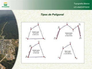 Topografia Básica
UO-AM/EXP/GDS
Tipos de Poligonal
 