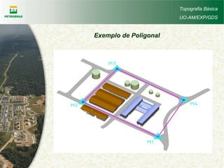 Topografia Básica
UO-AM/EXP/GDS
Exemplo de Poligonal
 