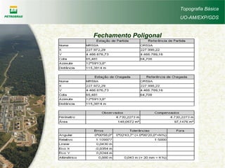 Topografia Básica
UO-AM/EXP/GDS
Fechamento Poligonal
 