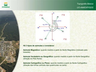 Topografia Básica
UO-AM/EXP/GDS
Há 3 tipos de azimutes a considerar:
Azimute Magnético: quando medido a partir do Norte Magnético (indicado pela
bússola);
Azimute Verdadeiro ou Geográfico: quando medido a partir do Norte Geográfico
(direção do Pólo Norte)
Azimute Cartográfico ou Plano: quando medido a partir do Norte Cartográfico
(direção das linhas verticais das quadrículas na carta).
 