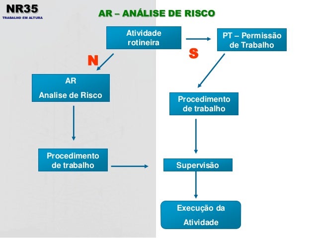 Curso trabalho em altura