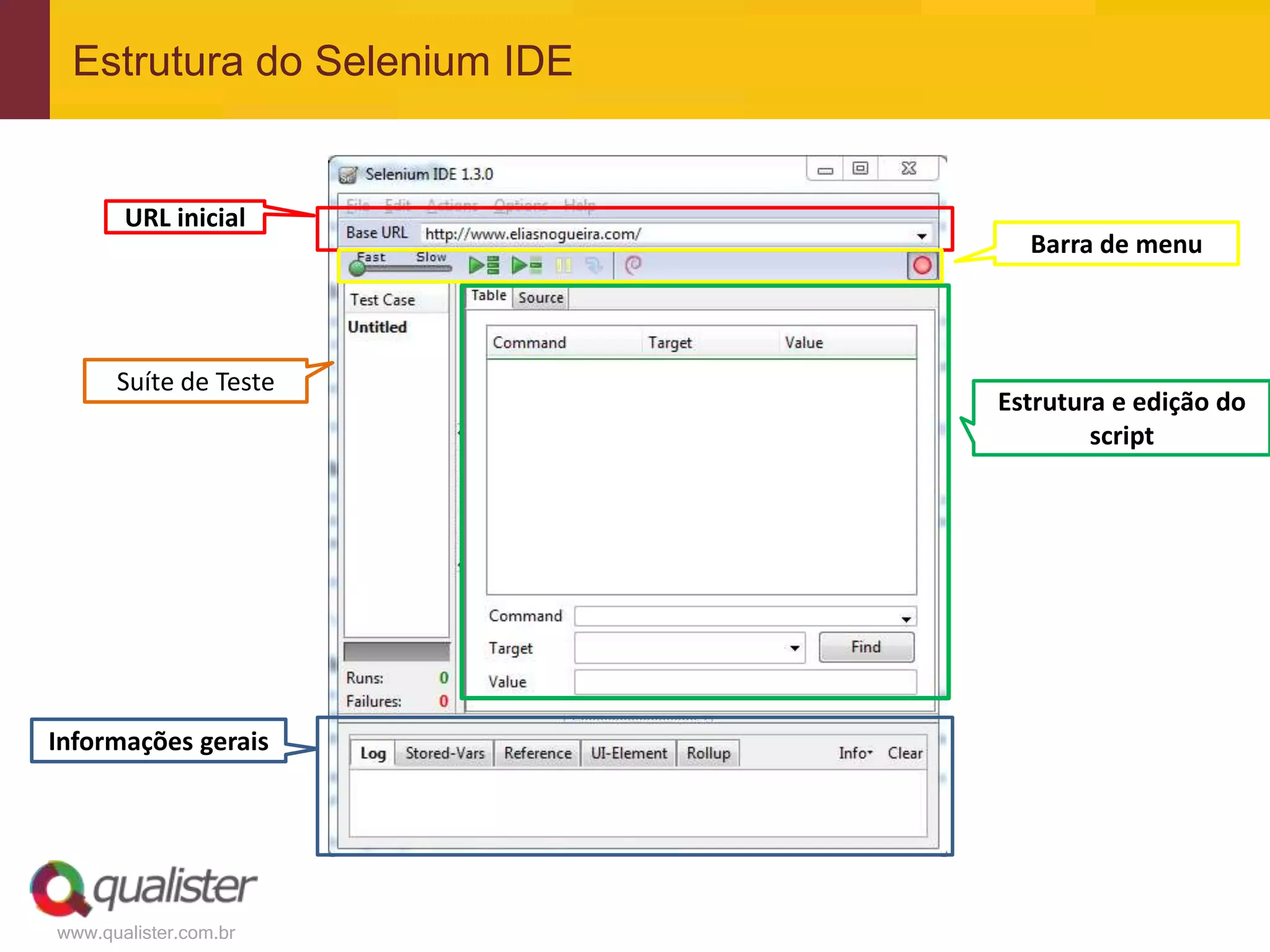 Estrutura do Selenium IDE


       URL inicial
                               Barra de menu



      Suíte de Teste
                             Estrutura e edição do
                                     script




Informações gerais




www.qualister.com.br
 