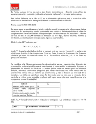 II CURSO TRONADURA EN MINERIA A CIELO ABIERTO
___________________________________________________________________________________________________
La Norma alemana provee tres curvas para límites permisibles de vibración, según el tipo de
estructura envuelto- comercial, residencial, y herencia. La figura 7.15 presenta las tres curvas.
Los límites incluidos en la DIN 4150 no se consideran apropiados para el control de daño
estructural de estructuras de hormigón reforzado, o construcción hecha de acero.
Norma sueca SS 460 4866: 1991
La norma sueca se considera que es la única estándar, que dirige su potencial a lo que causa daño a
estructuras. La norma provee niveles guías usados para establecer límites permisibles de vibración
que proporciona un factor aceptable de seguridad para las estructura que nos preocupan. La norma
se basa en más de 100,000 medidas de tronadura de todo tipo, incluso tunelería, minería, y
nivelación, y específicamente toma en cuenta tipos de roca variables.
El nivel guía , PPV está dado por:
tdmb FFFFVPPV 0= (95)
donde Vo denota la velocidad vertical de la partícula peak sin corregir (mm/s), Fb es un factor de
edificio que describe el tipo de estructura, Fm es una factor de material de construcción, Fd es una
distancia que toma en cuenta el cambio de la frecuencia de vibración, y Ft es un factor de
protección al tiempo.
Se considera a la Norma sueca como la más entendible ya que reconoce tipos diferentes de
construcción, resistencias diferentes de materiales de la construcción, y resistencias diferentes y
propiedades de material de fundación. La norma provee tablas de valores para los diferentes
factores, indicando condiciones apropiadas para varias condiciones del suelo, varios tipos de
construcción, varios tipos de material de construcción, y tipo y duración de actividad de la
tronadura. Las tablas se reproducen abajo. Se debe notar una vez más, que la velocidad de la
partícula se refiere a una velocidad resultante del vector suma, sino que específicamente a la
componente vertical de velocidad.
SUELO V0
Morrena suelta, arena, grava 18
Morrena firme, esquisto,
caliza blanda
35
Granito, gneiss, caliza media,
cuarcita, arenisca, diabasa
70
Tabla 7.2. Velocidad vertical peak de partículas no corregidas, V0 ( Estándares suecos SS 460 48
66).
Clase Tipo de edificio o construcción Fb
____________________________________________________________________________________________________________________
CHUQUICAMATA , OCTUBRE DEL 2001. - 115 -
 