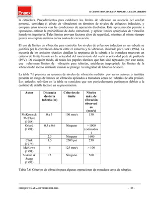 II CURSO TRONADURA EN MINERIA A CIELO ABIERTO
___________________________________________________________________________________________________
la estructura. Procedimientos para establecer los límites de vibración en ausencia del confort
personal, considera el efecto de vibraciones en términos de niveles de esfuerzos inducidos, y
compara estos niveles con las condiciones de operación diseñadas. Esta aproximación permite a
operadores estimar la probabilidad de daño estructural, y aplicar límites apropiados de vibración
basado en ingeniería. Tales límites proveen factores altos de seguridad, mientras al mismo tiempo
provee una ruptura mínima en los costos de excavación.
El uso de límites de vibración para controlar los niveles de esfuerzos inducidos en un tubería se
justifica por la correlación directa entre el esfuerzo y la vibración, ilustrado por Clark (1976). La
mayoría de los artículos técnicos detallan la respuesta de la tubería a la tronadura muestran un
criterio de límite basado en la velocidad del movimiento del suelo o velocidad peak de partícula
(PPV). De cualquier modo, de todos los papeles técnicos que han sido repasados por este autor,
que relacionan límites de vibración para tuberías, establecen inapropiado los límites de la
vibración del medio ambiente cuando se protege la integridad de tuberías de acero.
La tabla 7.6 presenta un resumen de niveles de vibración medidos por varios autores, y también
presenta un rango de límites de vibración aplicados a tronadura cerca de tuberías de alta presión.
Los artículos referidos en la tabla se considera que son particularmente pertinentes debido a la
cantidad de detalle técnico en su presentación.
Autor Distancia
desde la
tubería (m)
Criterios de
límite
Niveles
máx. de
vibración
observad
os
(mm/s)
McKown &
McClure
(1988)
0 a 5 100 mm/s 150
Oriard
(1991)
0.5 a 0.6 Ninguno > 1000
(estimados
)
2.3 Ninguno 1600
Clark
(1976)
1.5 2500 psi 250
McKown
(1991)
6 125 mm/s > 100
Siskind &
Stagg
(1993)
15 Ninguno 500
Tabla 7.6. Criterios de vibración para algunas operaciones de tronadura cerca de tuberías.
____________________________________________________________________________________________________________________
CHUQUICAMATA , OCTUBRE DEL 2001. - 118 -
 