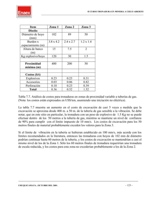 II CURSO TRONADURA EN MINERIA A CIELO ABIERTO
___________________________________________________________________________________________________
Item Zona 1 Zona 2 Zona 3
Diseño
Diámetro de hoyo
(mm)
102 89 50
Burden x
espaciamiento (m)
3.8 x 4.2 2.4 x 2.7 1.2 x 1.4
Altura de banco
(m)
15 7.5 2
Kg explosivo/hoyo 120 30 1.5
Proximidad
mínima (m)
400 200 50
Costos ($/t)
Explosivos 0.23 0.23 0.31
Accesorios 0.03 0.06 0.82
Perforación 0.10 0.23 0.39
Total 0.36 0.52 1.52
Tabla 7.7. Análisis de costos para tronaduras en zonas de proximidad variable a tuberías de gas.
(Nota: los costos están expresados en US$/ton, asumiendo una iniciación no eléctrica).
La tabla 7.7 muestra un aumento en el costo de excavación de casi 5 veces a medida que la
excavación se aproxima desde 400 m. a 50 m. de la tubería de gas sensible a la vibración. Se debe
notar, que en este sitio en particular, la tronadura con un peso de explosivo de 1.5 Kg no se puede
efectuar dentro de los 50 metros a la tubería de gas, mientras se mantiene un nivel de confianza
de 90% para cumplir con el límite impuesto de 10 mm/s. Los costos de excavación para los 50
metros finales de material probablemente exceden los valores para la Zona 3.
Si el límite de vibración en la tubería se hubieran establecido en 100 mm/s, más acorde con los
límites recomendados en la literatura, entonces las tronaduras con hoyos de 102 mm de diámetro
podrían continuar hasta 60 metros de la tubería, y los costos de excavación se mantendrían a casi el
mismo nivel de los de la Zona 1. Sólo los 60 metros finales de tronadura requerirían una tronadura
de escala reducida, y los costos para esta zona no excederían probablemente a los de la Zona 2.
____________________________________________________________________________________________________________________
CHUQUICAMATA , OCTUBRE DEL 2001. - 123 -
 