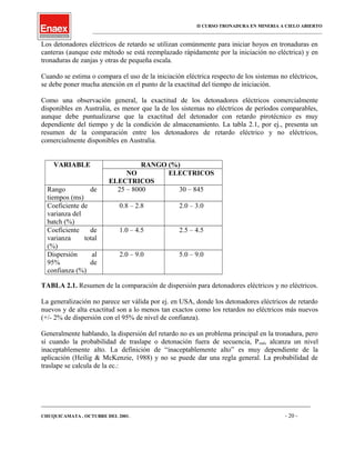 II CURSO TRONADURA EN MINERIA A CIELO ABIERTO
___________________________________________________________________________________________________
Los detonadores eléctricos de retardo se utilizan comúnmente para iniciar hoyos en tronaduras en
canteras (aunque este método se está reemplazado rápidamente por la iniciación no eléctrica) y en
tronaduras de zanjas y otras de pequeña escala.
Cuando se estima o compara el uso de la iniciación eléctrica respecto de los sistemas no eléctricos,
se debe poner mucha atención en el punto de la exactitud del tiempo de iniciación.
Como una observación general, la exactitud de los detonadores eléctricos comercialmente
disponibles en Australia, es menor que la de los sistemas no eléctricos de períodos comparables,
aunque debe puntualizarse que la exactitud del detonador con retardo pirotécnico es muy
dependiente del tiempo y de la condición de almacenamiento. La tabla 2.1, por ej., presenta un
resumen de la comparación entre los detonadores de retardo eléctrico y no eléctricos,
comercialmente disponibles en Australia.
VARIABLE RANGO (%)
NO
ELECTRICOS
ELECTRICOS
Rango de
tiempos (ms)
25 – 8000 30 – 845
Coeficiente de
varianza del
batch (%)
0.8 – 2.8 2.0 – 3.0
Coeficiente de
varianza total
(%)
1.0 – 4.5 2.5 – 4.5
Dispersión al
95% de
confianza (%)
2.0 – 9.0 5.0 – 9.0
TABLA 2.1. Resumen de la comparación de dispersión para detonadores eléctricos y no eléctricos.
La generalización no parece ser válida por ej. en USA, donde los detonadores eléctricos de retardo
nuevos y de alta exactitud son a lo menos tan exactos como los retardos no eléctricos más nuevos
(+/- 2% de dispersión con el 95% de nivel de confianza).
Generalmente hablando, la dispersión del retardo no es un problema principal en la tronadura, pero
sí cuando la probabilidad de traslape o detonación fuera de secuencia, Posd, alcanza un nivel
inaceptablemente alto. La definición de “inaceptablemente alto” es muy dependiente de la
aplicación (Heilig & McKenzie, 1988) y no se puede dar una regla general. La probabilidad de
traslape se calcula de la ec.:
____________________________________________________________________________________________________________________
CHUQUICAMATA , OCTUBRE DEL 2001. - 20 -
 