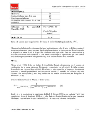 II CURSO TRONADURA EN MINERIA A CIELO ABIERTO
___________________________________________________________________________________________________
Diaclasas (JPO)
Horizontal 10
Inclinación hacia fuera de la cara 20
Rumbo normal a la cara 30
Inclinación hacia adentro de la cara
del banco
40
Influencia de La gravedad
Específica (SGI)
SGI = 25*SG - 50
(Donde SG está en
ton(m3)
DUREZA (H) 1 - 10
Tabla 3.1. Valores para los parámetros del Indice de tronabilidad (después de Lilly, 1986).
Al asignarle al efecto de los planos de diaclasas horizontales un valor de sólo 10, Lilly reconoce e1
impacto relativamente menor que este tipo de diaclasas tiene en la fragmentación. Por el contrario,
al asignarle un valor de 40 a 50 para las diaclasas muy espaciadas, tipos de rocas masivas y
diaclasas que buzan hacia dentro de la cara, reconocen el impacto significativo que cada uno de
estos factores puede tener en la fragmentación y en el funcionamiento de la tronadura.
Afrouz.
Afrouz et al (1988) define un índice de tronabilidad basado directamente en el sistema de
clasificación de la masa rocosa de Bieniawski, en conjunto con el criterio de falla empírico
desarrollado por Hoek & Brown (1980). El método es poco conocido, y los papers técnicos que
presentan el modelo proporcionan poco soporte de terreno. El método, sin embargo, está más
cercano a la investigación y está muy unido con las teorías desarrolladas por Langefors &
Kihlstrom (1978).
El índice de tronabilidad de Afrouz, se define como:
( ) 3.6/)100(214/)100(14/)100(
4
2
−−−
+−
=
RMRRMR
i
RMR
i eemem
ε (28)
donde m es la constante de la roca intacta de Hoek & Brown (1980) y que varía de 7 a 25 para
especímenes libres de diaclasas, RMR es e1valor dado por la clasificación de la masa rocosa de
Bieniawski y que varía de 20, para rocas débiles, a 100 para rocas con altas resistencias.
____________________________________________________________________________________________________________________
CHUQUICAMATA , OCTUBRE DEL 2001. - 35 -
 