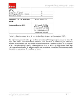 II CURSO TRONADURA EN MINERIA A CIELO ABIERTO
___________________________________________________________________________________________________
(JPA)
Buza fuera de la cara 20
Rumbo perpendicular a la cara 30
Buza hacia la cara 50
Influencia de la Densidad
(RDI)
RDI = 25*SG – 50
Factor de Dureza (HF) E/3 para E<50 GPa
UCS/5 para E>50 GPa
(E = módulo de Young,
UCS = resistencia a la
compresión uniaxial)
Tabla 5.1. Ranking para el factor de roca de Kuz-Ram (después de Cunningham, 1987).
La experiencia personal indica que la última ecuación de Cunningham para calcular el factor de
roca sobre estima considerablemente el término. Para preservar las tendencias para estimar el
término, se recomienda que la ecuación se altere simplemente cambiando el valor de la constante
0.06 a 0.04. Este cambio reduce el valor estimado del factor de roca en un tercio, produciendo, a su
vez, una mejor estimación de la fragmentación que parece describir mejor el funcionamiento de la
tronadura en operaciones de tronaduras en banco.
____________________________________________________________________________________________________________________
CHUQUICAMATA , OCTUBRE DEL 2001. - 71 -
 