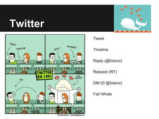 Twitter
          Tweet

          Timeline

          Reply (@fulano)

          Retweet (RT)

          DM (D @fulano)

          Fail Whale
 