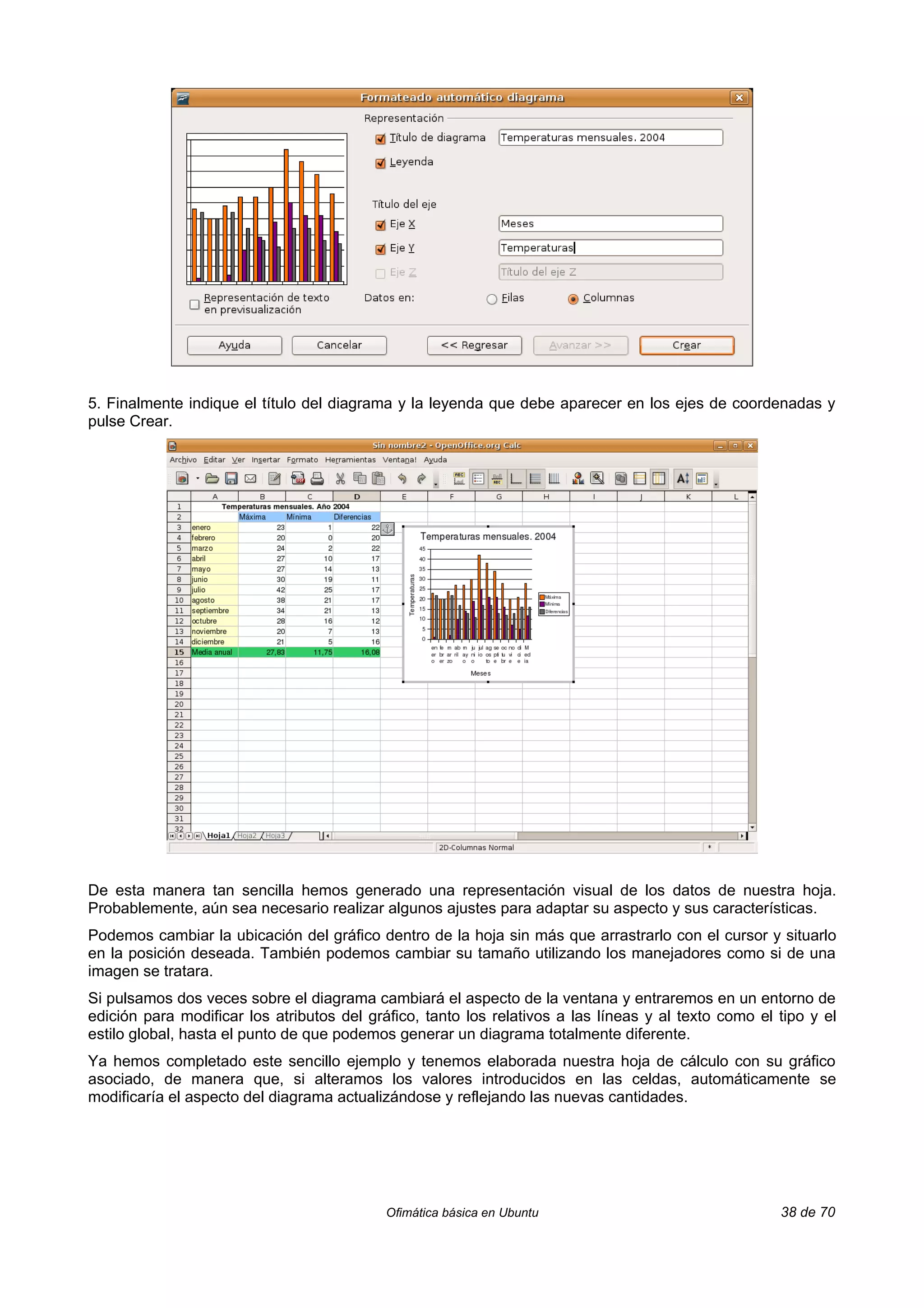 5. Finalmente indique el título del diagrama y la leyenda que debe aparecer en los ejes de coordenadas y
pulse Crear.




De esta manera tan sencilla hemos generado una representación visual de los datos de nuestra hoja.
Probablemente, aún sea necesario realizar algunos ajustes para adaptar su aspecto y sus características.
Podemos cambiar la ubicación del gráfico dentro de la hoja sin más que arrastrarlo con el cursor y situarlo
en la posición deseada. También podemos cambiar su tamaño utilizando los manejadores como si de una
imagen se tratara.
Si pulsamos dos veces sobre el diagrama cambiará el aspecto de la ventana y entraremos en un entorno de
edición para modificar los atributos del gráfico, tanto los relativos a las líneas y al texto como el tipo y el
estilo global, hasta el punto de que podemos generar un diagrama totalmente diferente.
Ya hemos completado este sencillo ejemplo y tenemos elaborada nuestra hoja de cálculo con su gráfico
asociado, de manera que, si alteramos los valores introducidos en las celdas, automáticamente se
modificaría el aspecto del diagrama actualizándose y reflejando las nuevas cantidades.




                                            Ofimática básica en Ubuntu                                38 de 70
 