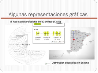 Algunas representaciones gráficas Mi Red Social profesional en eConozco (XING)‏ Distribucion geográfica en España 