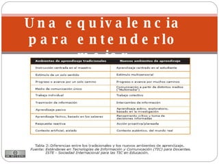 Una equivalencia para entenderlo mejor 