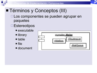 2.5 – Diagramas de Implementación: Componentes Términos y Conceptos (III) Los componentes se pueden agrupar en paquetes Estereotipos executable library table file document 
