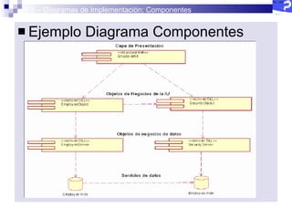 2.5 – Diagramas de Implementación: Componentes Ejemplo Diagrama Componentes 