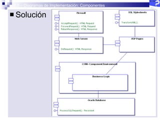 2.5 – Diagramas de Implementación: Componentes Solución 