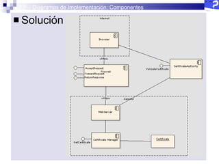 2.5 – Diagramas de Implementación: Componentes Solución 