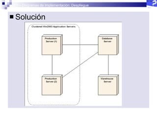 2.5 – Diagramas de Implementación: Despliegue Solución  