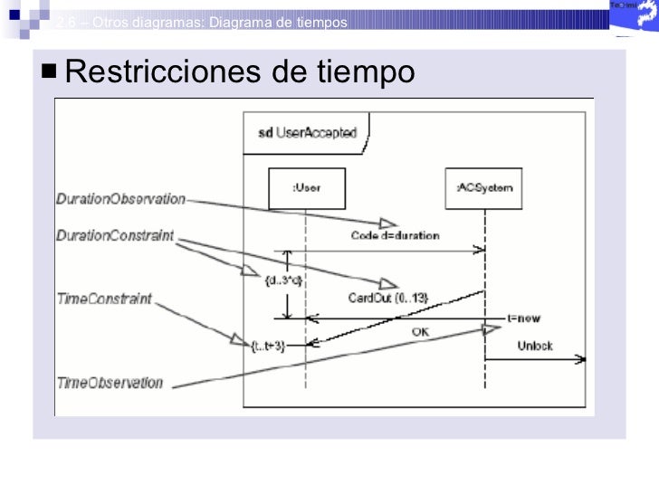 diagramas de tiempo