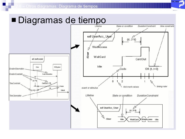 diagramas de tiempo