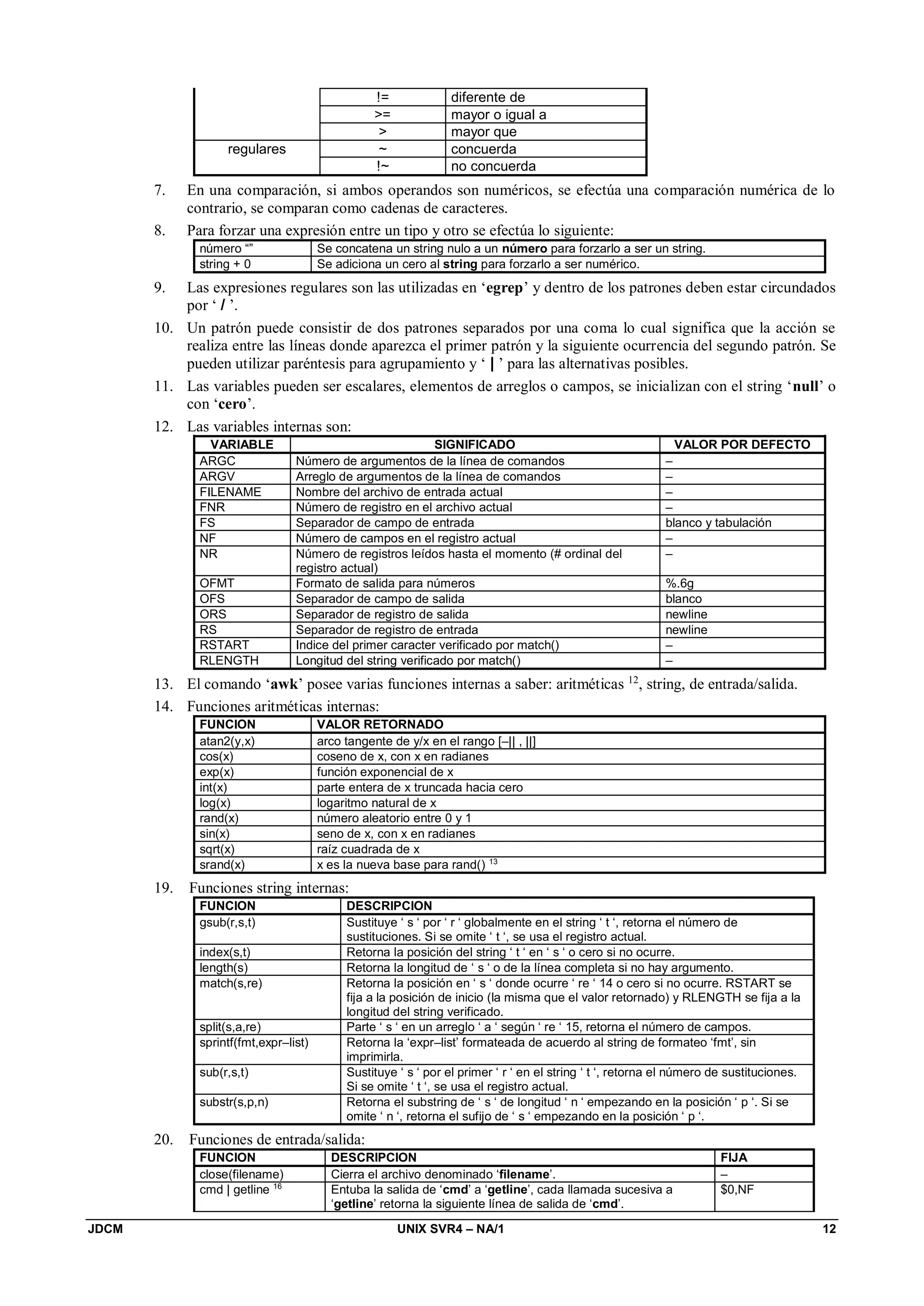 JDCM UNIX SVR4 – NA/1 12
!= diferente de
= mayor o igual a
 mayor que
regulares ~ concuerda
!~ no concuerda
7. En una comparación, si ambos operandos son numéricos, se efectúa una comparación numérica de lo
contrario, se comparan como cadenas de caracteres.
8. Para forzar una expresión entre un tipo y otro se efectúa lo siguiente:
número “” Se concatena un string nulo a un número para forzarlo a ser un string.
string + 0 Se adiciona un cero al string para forzarlo a ser numérico.
9. Las expresiones regulares son las utilizadas en ‘egrep’ y dentro de los patrones deben estar circundados
por ‘ / ’.
10. Un patrón puede consistir de dos patrones separados por una coma lo cual significa que la acción se
realiza entre las líneas donde aparezca el primer patrón y la siguiente ocurrencia del segundo patrón. Se
pueden utilizar paréntesis para agrupamiento y ‘ | ’ para las alternativas posibles.
11. Las variables pueden ser escalares, elementos de arreglos o campos, se inicializan con el string ‘null’ o
con ‘cero’.
12. Las variables internas son:
VARIABLE SIGNIFICADO VALOR POR DEFECTO
ARGC Número de argumentos de la línea de comandos –
ARGV Arreglo de argumentos de la línea de comandos –
FILENAME Nombre del archivo de entrada actual –
FNR Número de registro en el archivo actual –
FS Separador de campo de entrada blanco y tabulación
NF Número de campos en el registro actual –
NR Número de registros leídos hasta el momento (# ordinal del
registro actual)
–
OFMT Formato de salida para números %.6g
OFS Separador de campo de salida blanco
ORS Separador de registro de salida newline
RS Separador de registro de entrada newline
RSTART Indice del primer caracter verificado por match() –
RLENGTH Longitud del string verificado por match() –
13. El comando ‘awk’ posee varias funciones internas a saber: aritméticas 12
, string, de entrada/salida.
14. Funciones aritméticas internas:
FUNCION VALOR RETORNADO
atan2(y,x) arco tangente de y/x en el rango [–|| , ||]
cos(x) coseno de x, con x en radianes
exp(x) función exponencial de x
int(x) parte entera de x truncada hacia cero
log(x) logaritmo natural de x
rand(x) número aleatorio entre 0 y 1
sin(x) seno de x, con x en radianes
sqrt(x) raíz cuadrada de x
srand(x) x es la nueva base para rand() 13
19. Funciones string internas:
FUNCION DESCRIPCION
gsub(r,s,t) Sustituye ‘ s ‘ por ‘ r ‘ globalmente en el string ‘ t ‘, retorna el número de
sustituciones. Si se omite ‘ t ‘, se usa el registro actual.
index(s,t) Retorna la posición del string ‘ t ‘ en ‘ s ‘ o cero si no ocurre.
length(s) Retorna la longitud de ‘ s ‘ o de la línea completa si no hay argumento.
match(s,re) Retorna la posición en ‘ s ‘ donde ocurre ‘ re ‘ 14 o cero si no ocurre. RSTART se
fija a la posición de inicio (la misma que el valor retornado) y RLENGTH se fija a la
longitud del string verificado.
split(s,a,re) Parte ‘ s ‘ en un arreglo ‘ a ‘ según ‘ re ‘ 15, retorna el número de campos.
sprintf(fmt,expr–list) Retorna la ‘expr–list’ formateada de acuerdo al string de formateo ‘fmt’, sin
imprimirla.
sub(r,s,t) Sustituye ‘ s ‘ por el primer ‘ r ‘ en el string ‘ t ‘, retorna el número de sustituciones.
Si se omite ‘ t ‘, se usa el registro actual.
substr(s,p,n) Retorna el substring de ‘ s ‘ de longitud ‘ n ‘ empezando en la posición ‘ p ‘. Si se
omite ‘ n ‘, retorna el sufijo de ‘ s ‘ empezando en la posición ‘ p ‘.
20. Funciones de entrada/salida:
FUNCION DESCRIPCION FIJA
close(filename) Cierra el archivo denominado ‘filename’. –
cmd | getline 16
Entuba la salida de ‘cmd’ a ‘getline’, cada llamada sucesiva a
‘getline’ retorna la siguiente línea de salida de ‘cmd’.
$0,NF
 
