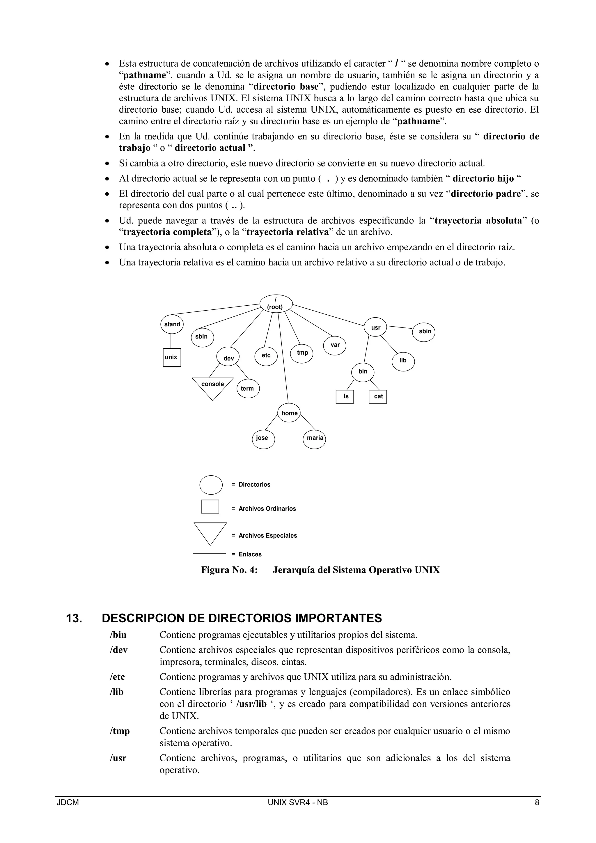 JDCM UNIX SVR4 - NB 8
 Esta estructura de concatenación de archivos utilizando el caracter “ / “ se denomina nombre completo o
“pathname”. cuando a Ud. se le asigna un nombre de usuario, también se le asigna un directorio y a
éste directorio se le denomina “directorio base”, pudiendo estar localizado en cualquier parte de la
estructura de archivos UNIX. El sistema UNIX busca a lo largo del camino correcto hasta que ubica su
directorio base; cuando Ud. accesa al sistema UNIX, automáticamente es puesto en ese directorio. El
camino entre el directorio raíz y su directorio base es un ejemplo de “pathname”.
 En la medida que Ud. continúe trabajando en su directorio base, éste se considera su “ directorio de
trabajo “ o “ directorio actual ”.
 Si cambia a otro directorio, este nuevo directorio se convierte en su nuevo directorio actual.
 Al directorio actual se le representa con un punto ( . ) y es denominado también “ directorio hijo “
 El directorio del cual parte o al cual pertenece este último, denominado a su vez “directorio padre”, se
representa con dos puntos ( .. ).
 Ud. puede navegar a través de la estructura de archivos especificando la “trayectoria absoluta” (o
“trayectoria completa”), o la “trayectoria relativa” de un archivo.
 Una trayectoria absoluta o completa es el camino hacia un archivo empezando en el directorio raíz.
 Una trayectoria relativa es el camino hacia un archivo relativo a su directorio actual o de trabajo.
/
(root)
stand
sbin
dev etcunix
term
console
home
jose maria
tmp
var
usr
bin
lib
sbin
ls cat
= Directorios
= Archivos Ordinarios
= Archivos Especiales
= Enlaces
Figura No. 4: Jerarquía del Sistema Operativo UNIX
13. DESCRIPCION DE DIRECTORIOS IMPORTANTES
/bin Contiene programas ejecutables y utilitarios propios del sistema.
/dev Contiene archivos especiales que representan dispositivos periféricos como la consola,
impresora, terminales, discos, cintas.
/etc Contiene programas y archivos que UNIX utiliza para su administración.
/lib Contiene librerías para programas y lenguajes (compiladores). Es un enlace simbólico
con el directorio ‘ /usr/lib ‘, y es creado para compatibilidad con versiones anteriores
de UNIX.
/tmp Contiene archivos temporales que pueden ser creados por cualquier usuario o el mismo
sistema operativo.
/usr Contiene archivos, programas, o utilitarios que son adicionales a los del sistema
operativo.
 