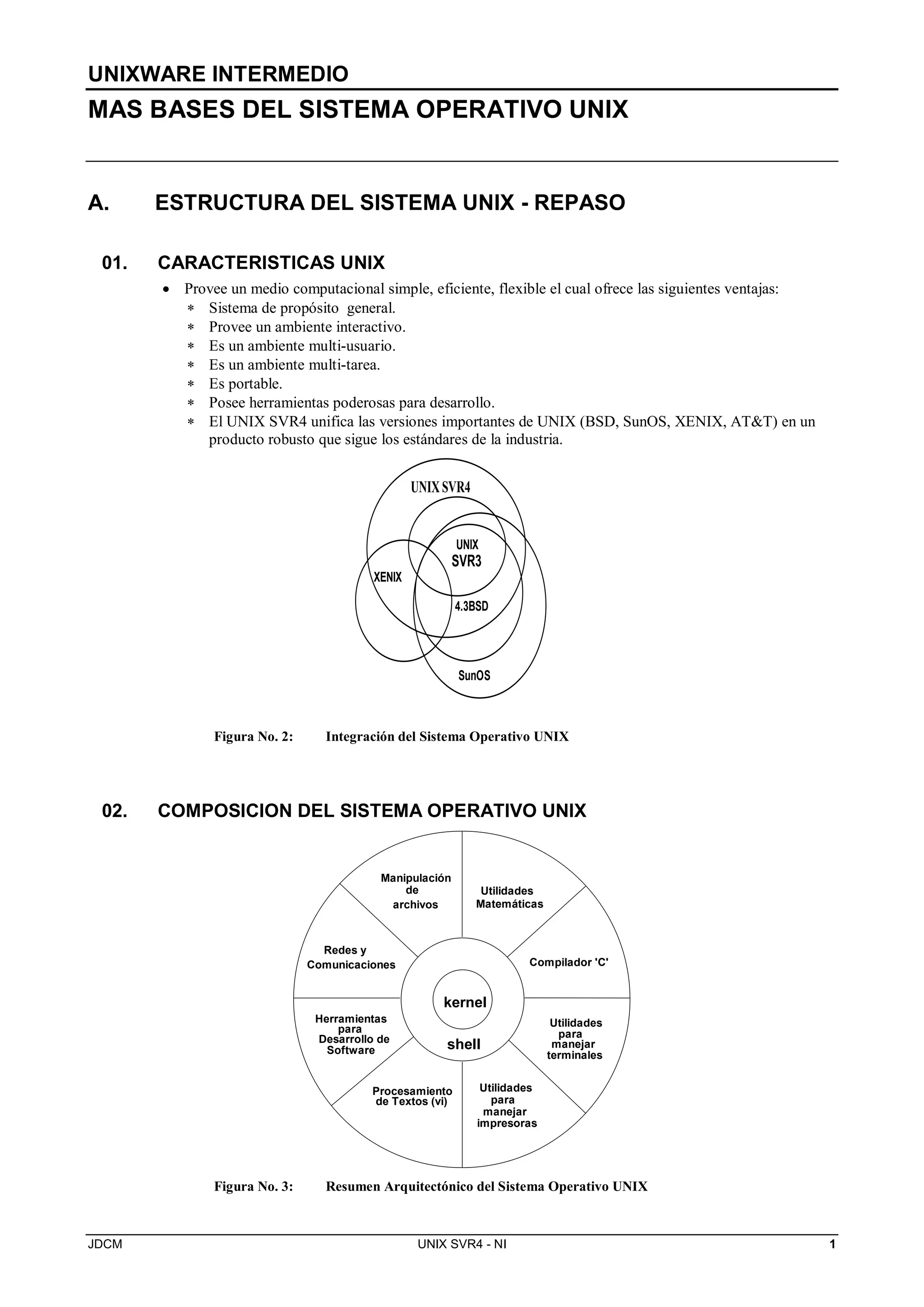UNIXWARE INTERMEDIO
JDCM UNIX SVR4 - NI 1
MAS BASES DEL SISTEMA OPERATIVO UNIX
A. ESTRUCTURA DEL SISTEMA UNIX - REPASO
01. CARACTERISTICAS UNIX
 Provee un medio computacional simple, eficiente, flexible el cual ofrece las siguientes ventajas:
 Sistema de propósito general.
 Provee un ambiente interactivo.
 Es un ambiente multi-usuario.
 Es un ambiente multi-tarea.
 Es portable.
 Posee herramientas poderosas para desarrollo.
 El UNIX SVR4 unifica las versiones importantes de UNIX (BSD, SunOS, XENIX, ATT) en un
producto robusto que sigue los estándares de la industria.
XENIX
UNIXSVR4
SunOS
4.3BSD
UNIX
SVR3
Figura No. 2: Integración del Sistema Operativo UNIX
02. COMPOSICION DEL SISTEMA OPERATIVO UNIX
Manipulación
de
archivos
Utilidades
Matemáticas
Utilidades
para
manejar
impresoras
Redes y
Comunicaciones
Herramientas
para
Desarrollo de
Software
Procesamiento
de Textos (vi)
Compilador 'C'
Utilidades
para
manejar
terminales
kernel
shell
Figura No. 3: Resumen Arquitectónico del Sistema Operativo UNIX
 
