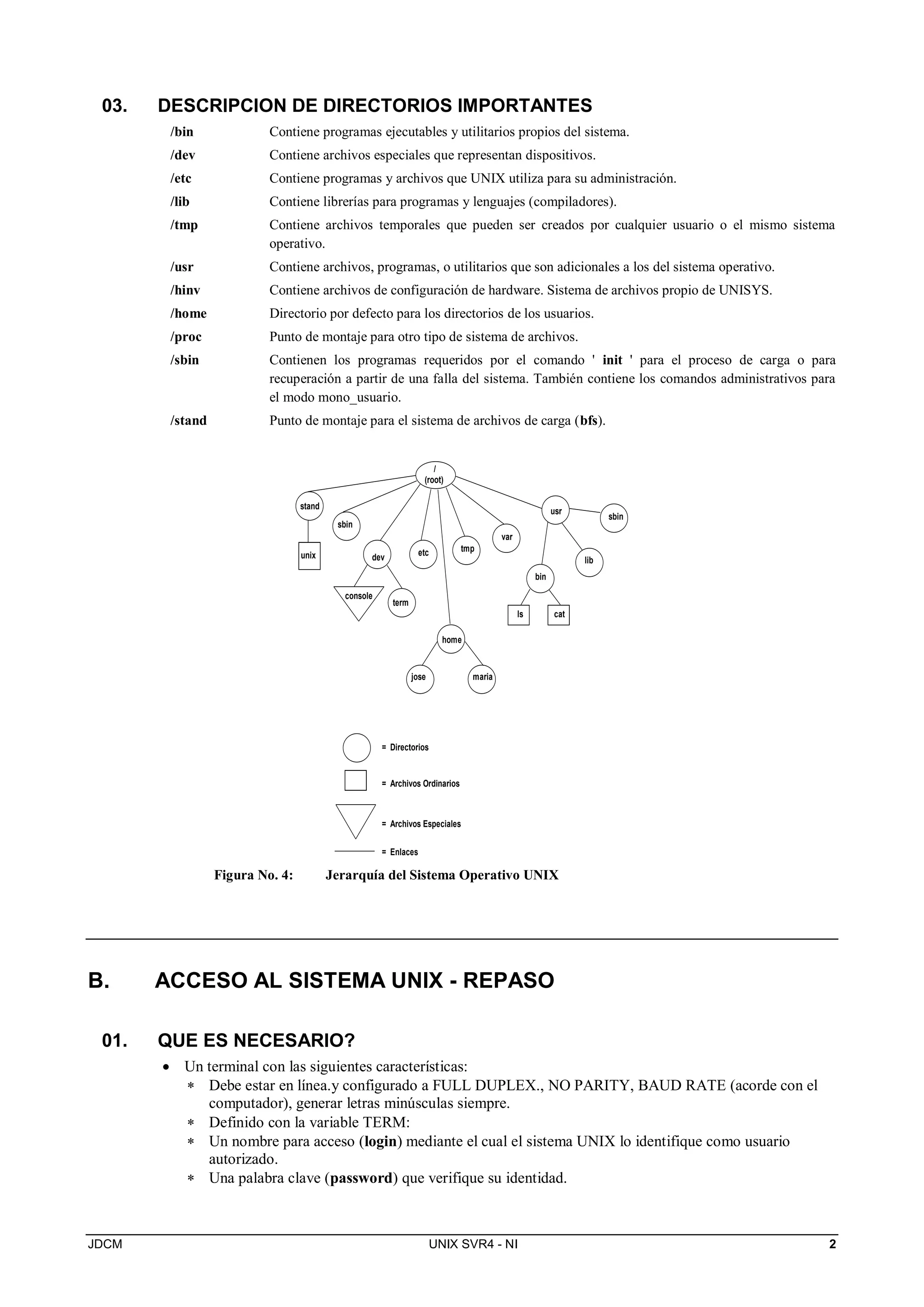 JDCM UNIX SVR4 - NI 2
03. DESCRIPCION DE DIRECTORIOS IMPORTANTES
/bin Contiene programas ejecutables y utilitarios propios del sistema.
/dev Contiene archivos especiales que representan dispositivos.
/etc Contiene programas y archivos que UNIX utiliza para su administración.
/lib Contiene librerías para programas y lenguajes (compiladores).
/tmp Contiene archivos temporales que pueden ser creados por cualquier usuario o el mismo sistema
operativo.
/usr Contiene archivos, programas, o utilitarios que son adicionales a los del sistema operativo.
/hinv Contiene archivos de configuración de hardware. Sistema de archivos propio de UNISYS.
/home Directorio por defecto para los directorios de los usuarios.
/proc Punto de montaje para otro tipo de sistema de archivos.
/sbin Contienen los programas requeridos por el comando ' init ' para el proceso de carga o para
recuperación a partir de una falla del sistema. También contiene los comandos administrativos para
el modo mono_usuario.
/stand Punto de montaje para el sistema de archivos de carga (bfs).
/
(root)
stand
sbin
dev etcunix
term
console
home
jose maria
tmp
var
usr
bin
lib
sbin
ls cat
= Directorios
= Archivos Ordinarios
= Archivos Especiales
= Enlaces
Figura No. 4: Jerarquía del Sistema Operativo UNIX
B. ACCESO AL SISTEMA UNIX - REPASO
01. QUE ES NECESARIO?
 Un terminal con las siguientes características:
 Debe estar en línea.y configurado a FULL DUPLEX., NO PARITY, BAUD RATE (acorde con el
computador), generar letras minúsculas siempre.
 Definido con la variable TERM:
 Un nombre para acceso (login) mediante el cual el sistema UNIX lo identifique como usuario
autorizado.
 Una palabra clave (password) que verifique su identidad.
 