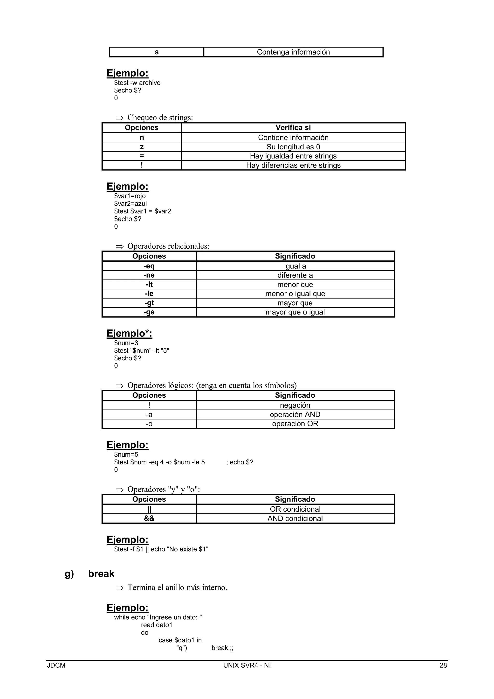 JDCM UNIX SVR4 - NI 28
s Contenga información
Ejemplo:
$test -w archivo
$echo $?
0
 Chequeo de strings:
Opciones Verifica si
n Contiene información
z Su longitud es 0
= Hay igualdad entre strings
! Hay diferencias entre strings
Ejemplo:
$var1=rojo
$var2=azul
$test $var1 = $var2
$echo $?
0
 Operadores relacionales:
Opciones Significado
-eq igual a
-ne diferente a
-lt menor que
-le menor o igual que
-gt mayor que
-ge mayor que o igual
Ejemplo*:
$num=3
$test $num -lt 5
$echo $?
0
 Operadores lógicos: (tenga en cuenta los símbolos)
Opciones Significado
! negación
-a operación AND
-o operación OR
Ejemplo:
$num=5
$test $num -eq 4 -o $num -le 5 ; echo $?
0
 Operadores y y o:
Opciones Significado
|| OR condicional
 AND condicional
Ejemplo:
$test -f $1 || echo No existe $1
g) break
 Termina el anillo más interno.
Ejemplo:
while echo Ingrese un dato: 
read dato1
do
case $dato1 in
q) break ;;
 